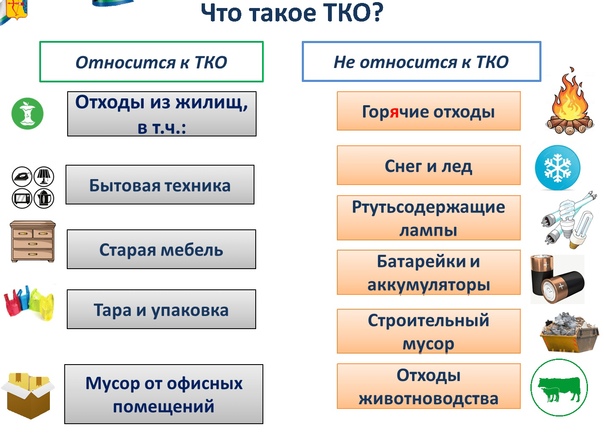 Относится ли мебель к тко